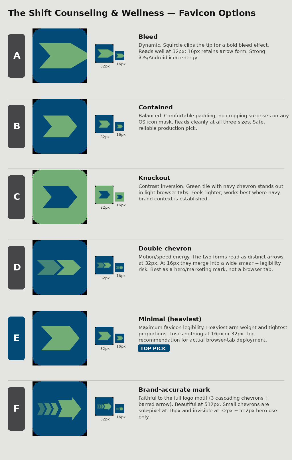 Favicon options board